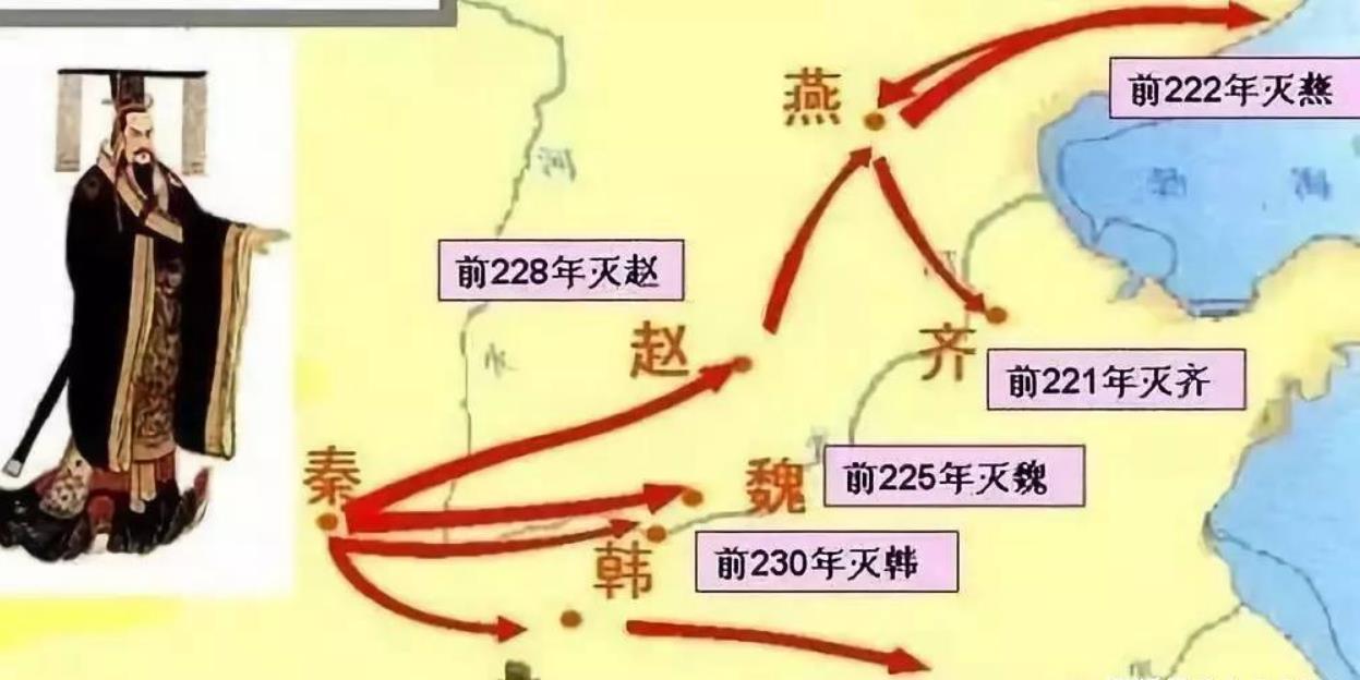 秦始皇在统一中国时，世界其他国家在干嘛？