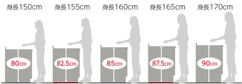 实用厨房装修 五个容易忽视的厨房装修细节