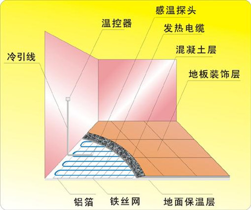 电地暖的优缺点详解 让更多户主放心选择